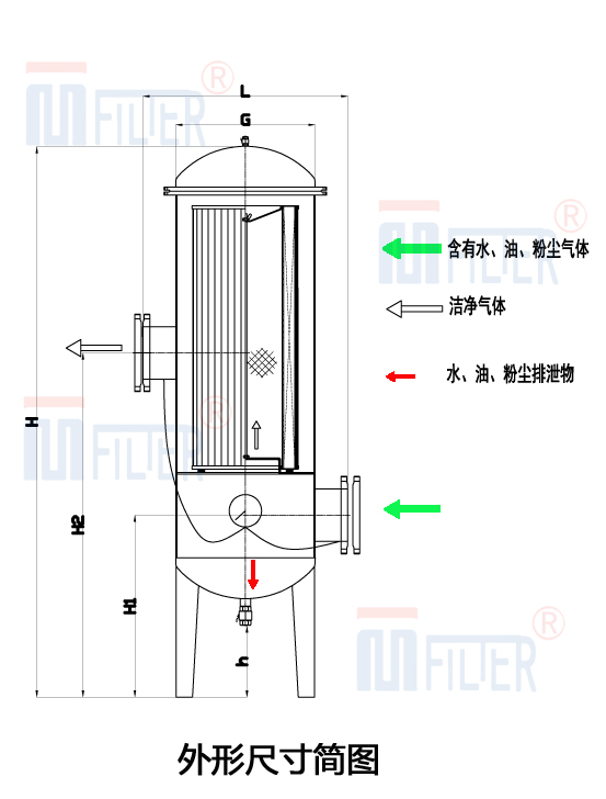 风机气体精密过滤器外形尺寸图