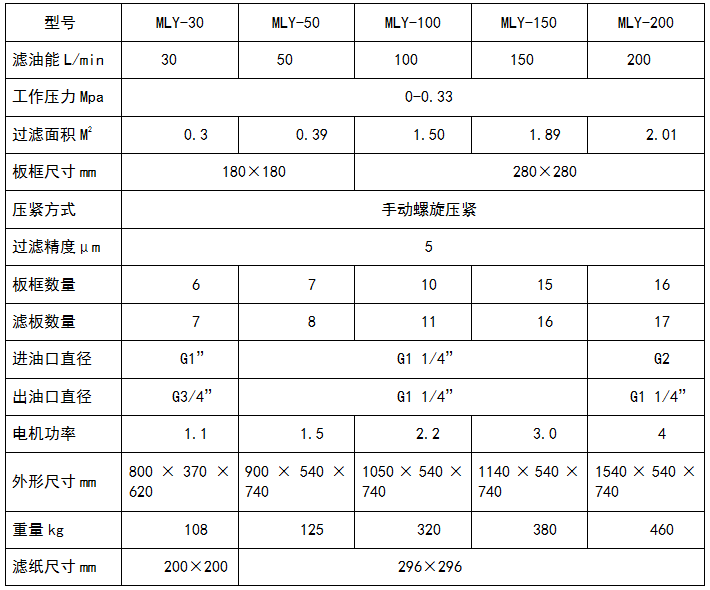 板框式91香蕉视频免费看参数表